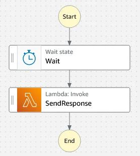 Mock valuation service state machine Mock valuation service state machine