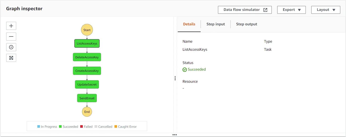 A successful workflow execution A successful workflow execution