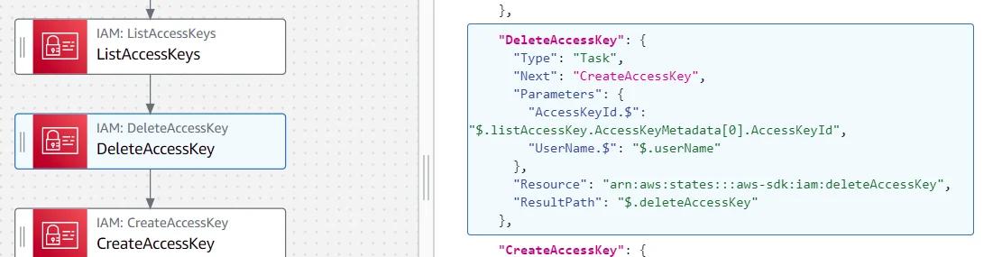 State definition for DeleteAccessKey State definition for DeleteAccessKey