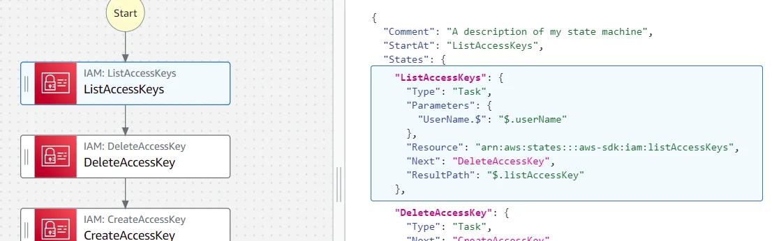 State definition for ListAccessKeys State definition for ListAccessKeys