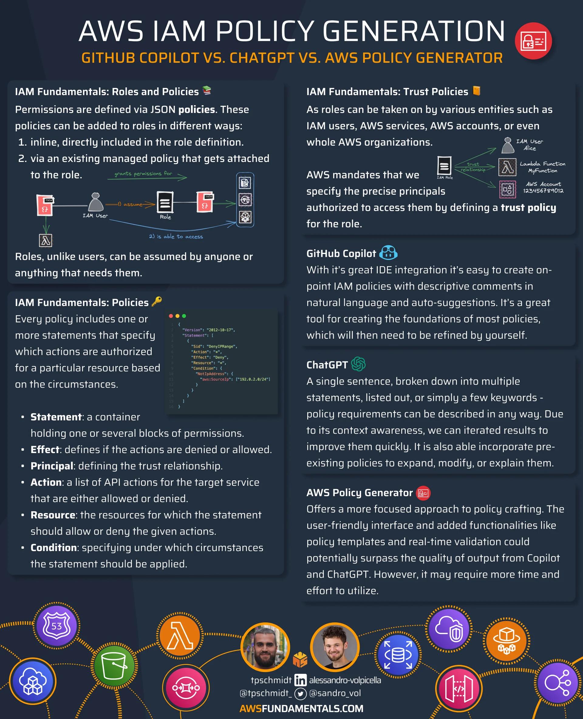 AWS IAM Policy Generation - Fundamentals of IAM Policies and how to leverage tools like GitHub Copilot, ChatGPT, or AWS Policy Generator to create IAM Policies. AWS IAM Policy Generation - Fundamentals of IAM Policies and how to leverage tools like GitHub Copilot, ChatGPT, or AWS Policy Generator to create IAM Policies.