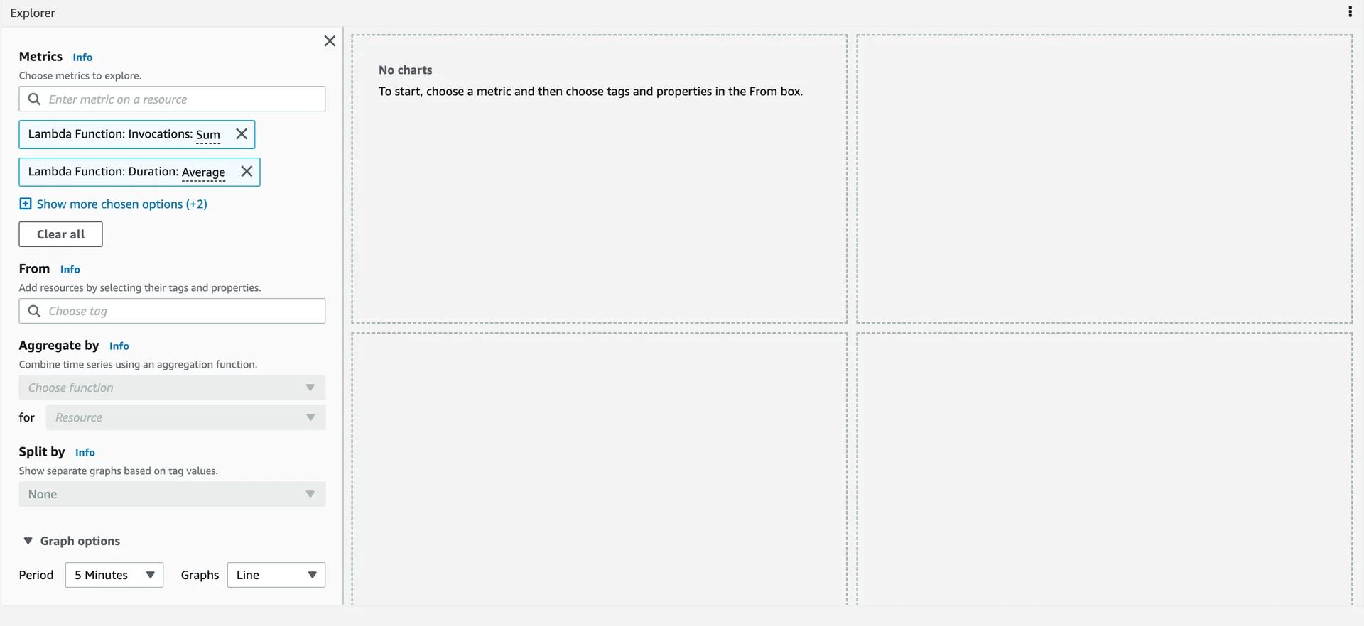 The Explorer Widget for a CloudWatch Dashboard and the service Lambda The Explorer Widget for a CloudWatch Dashboard and the service Lambda