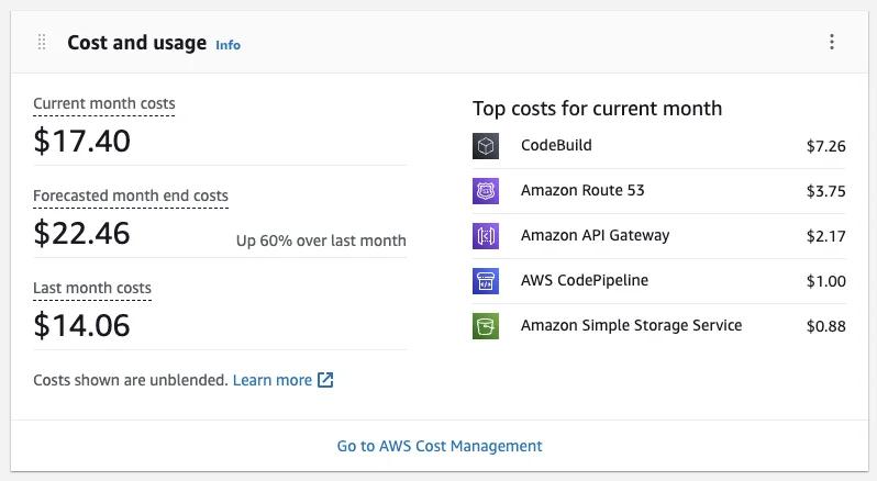 AWS Cost Widget AWS Cost Widget