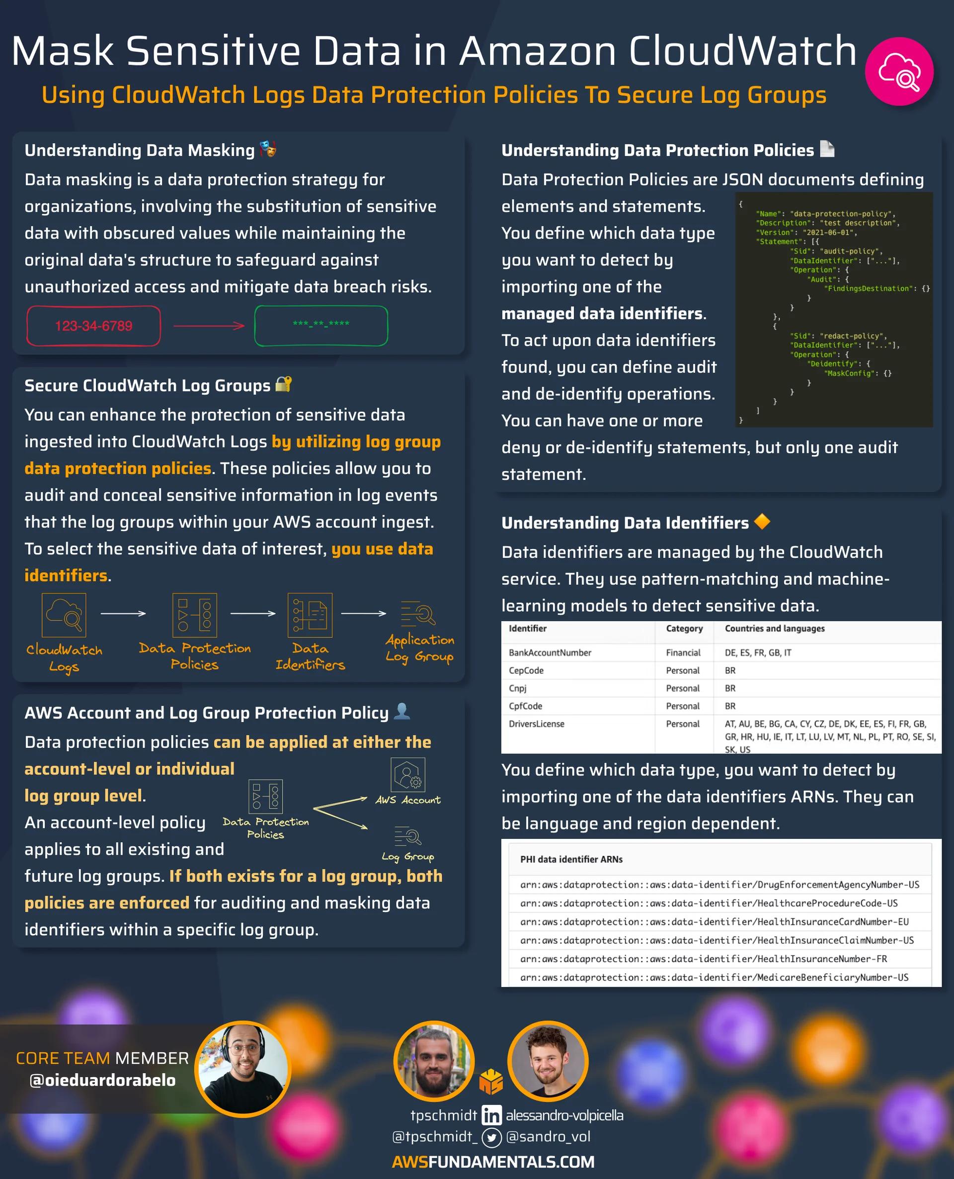One page infographic One page infographic