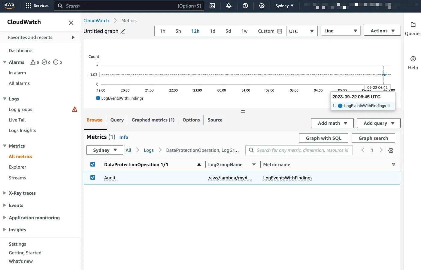 Showing the global metric for sensitive data detection. Showing the global metric for sensitive data detection.