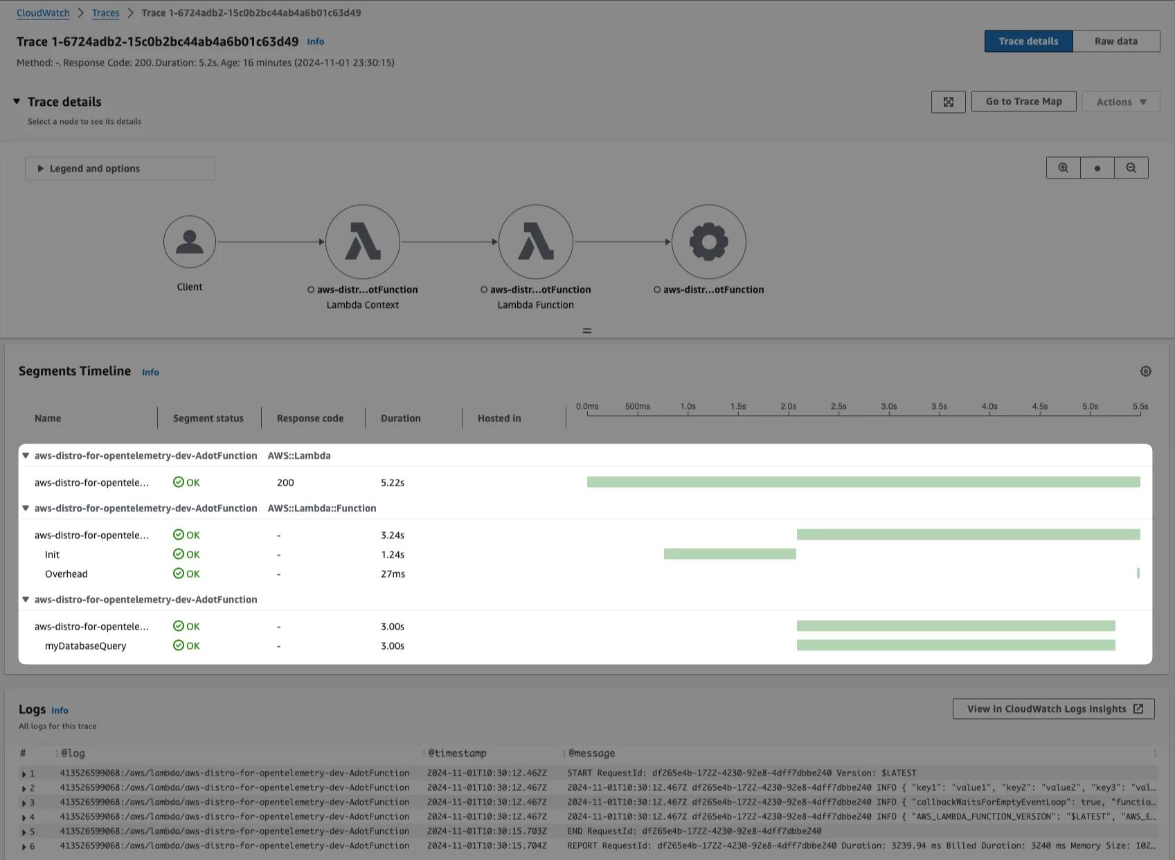 Screenshot of tracing detail in X-Ray showing the correct 3 seconds timeline for our custom span from function with aws distro for opentelemetry layer Screenshot of tracing detail in X-Ray showing the correct 3 seconds timeline for our custom span from function with aws distro for opentelemetry layer
