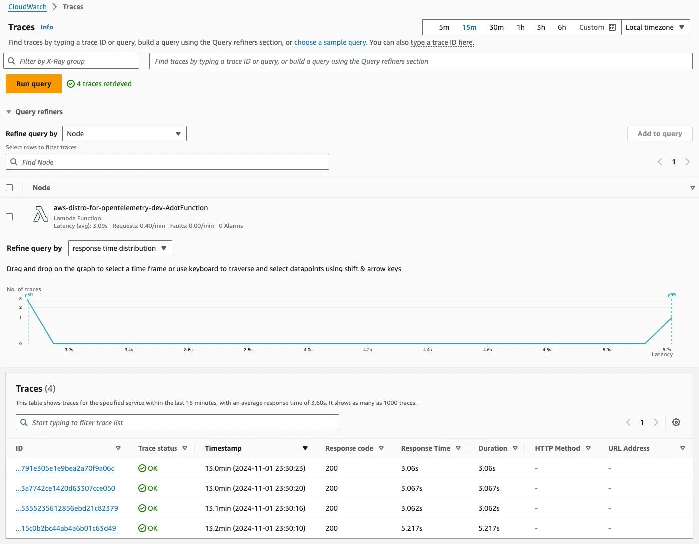 Screenshot of X-Ray dashboard with multiple traces from function with aws distro for opentelemetry layer Screenshot of X-Ray dashboard with multiple traces from function with aws distro for opentelemetry layer