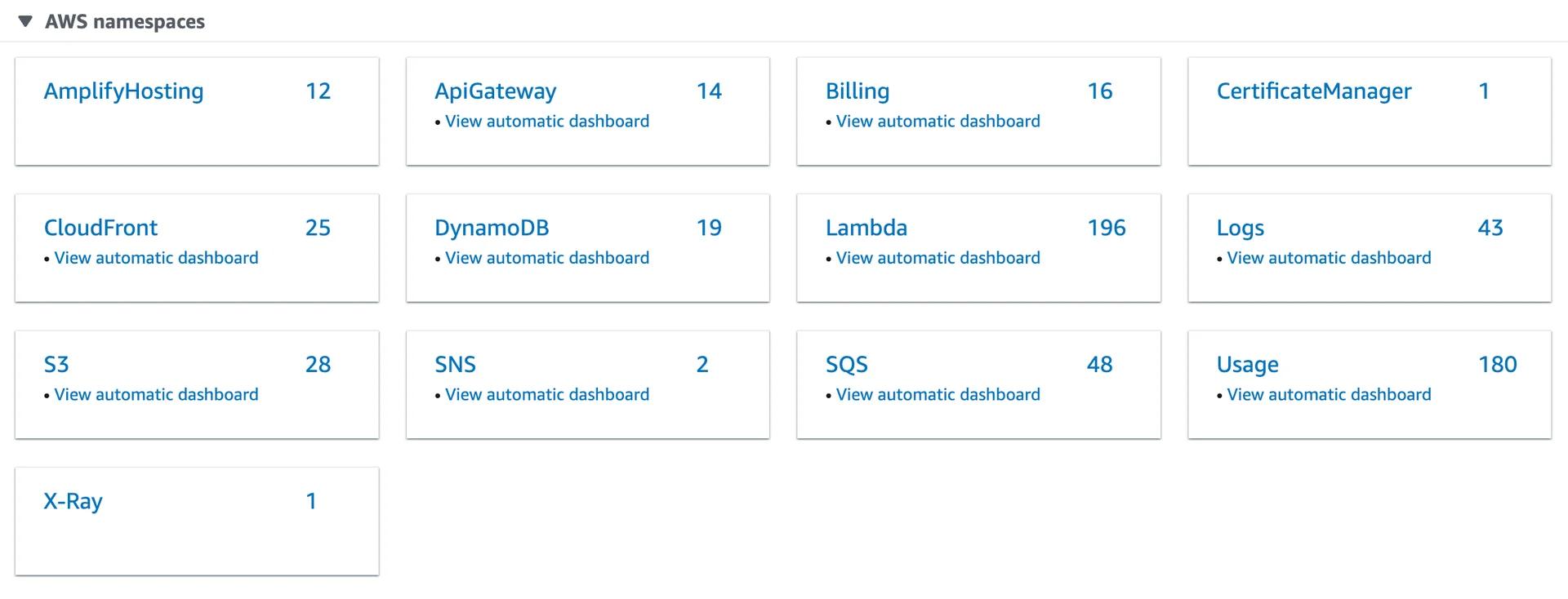 Amazon CloudWatch Namespaces Amazon CloudWatch Namespaces