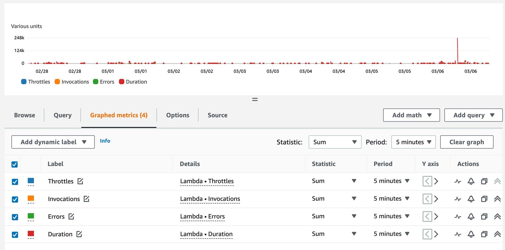 Example of CloudWatch Metrics for Lambda Example of CloudWatch Metrics for Lambda