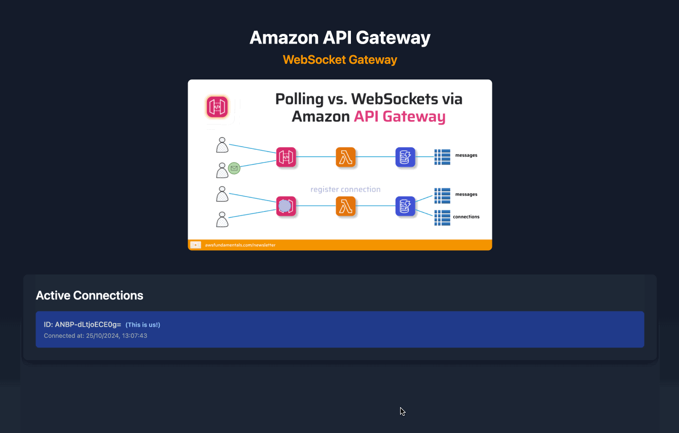 Diagram comparing Polling vs. WebSockets using Amazon API Gateway, with active connection details below. Diagram comparing Polling vs. WebSockets using Amazon API Gateway, with active connection details below.