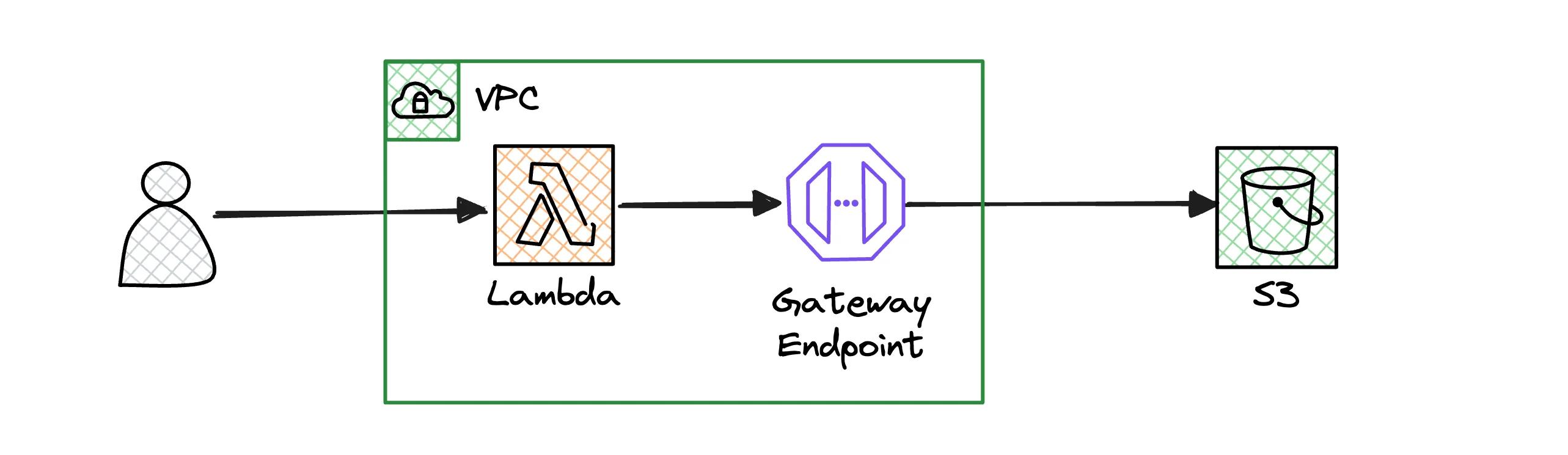 Quesma Architecture Quesma Architecture