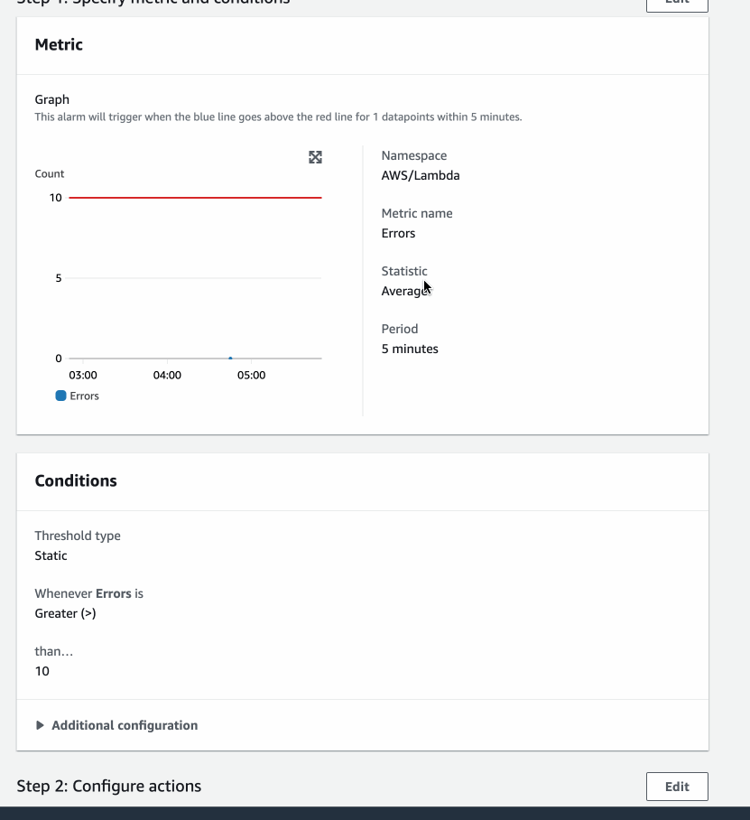 A gif that shows the overview of the CloudWatch Alarm A gif that shows the overview of the CloudWatch Alarm