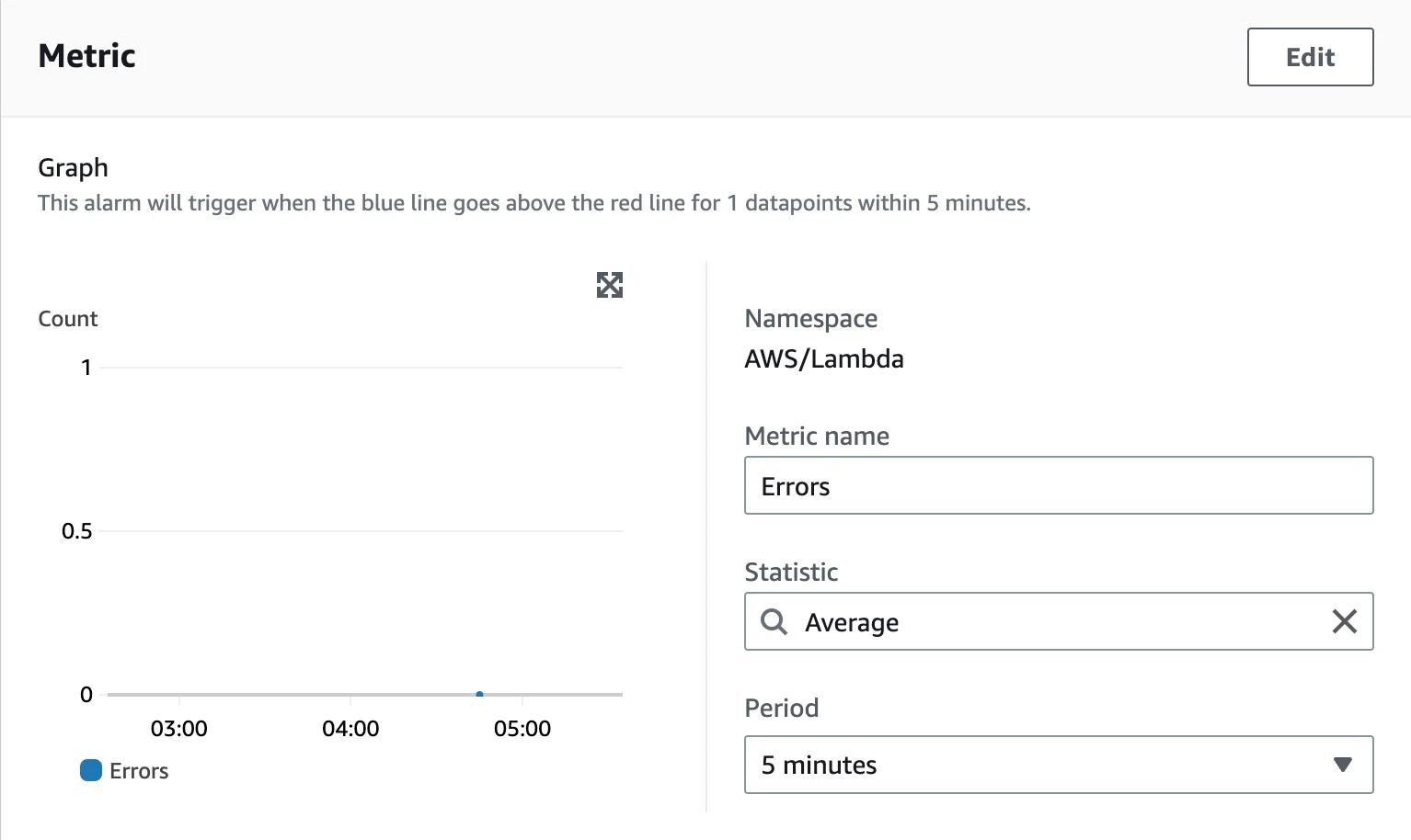 Choose metric for your CloudWatch alarm Choose metric for your CloudWatch alarm
