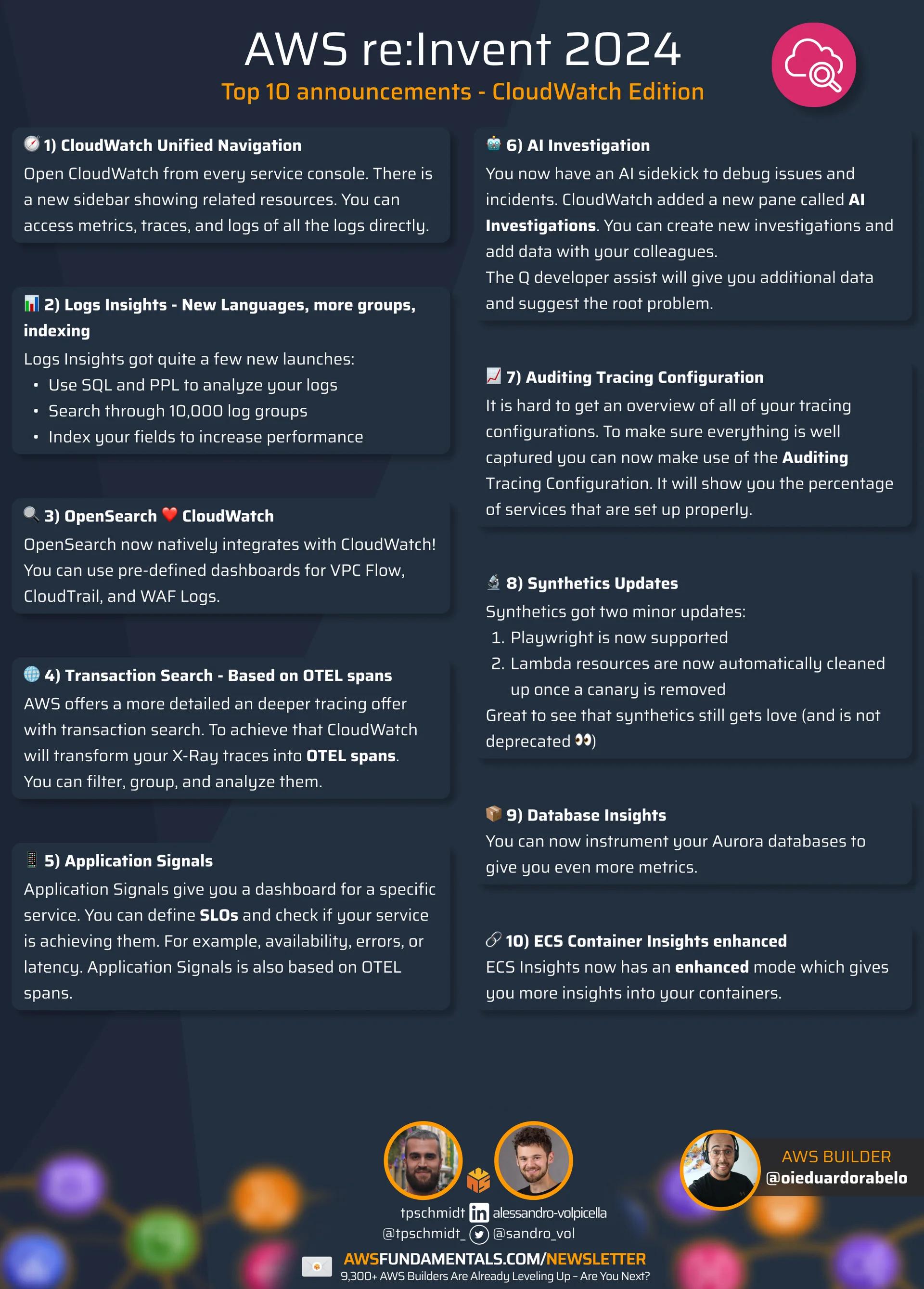 Infographic about the top 10 CloudWatch launches Infographic about the top 10 CloudWatch launches