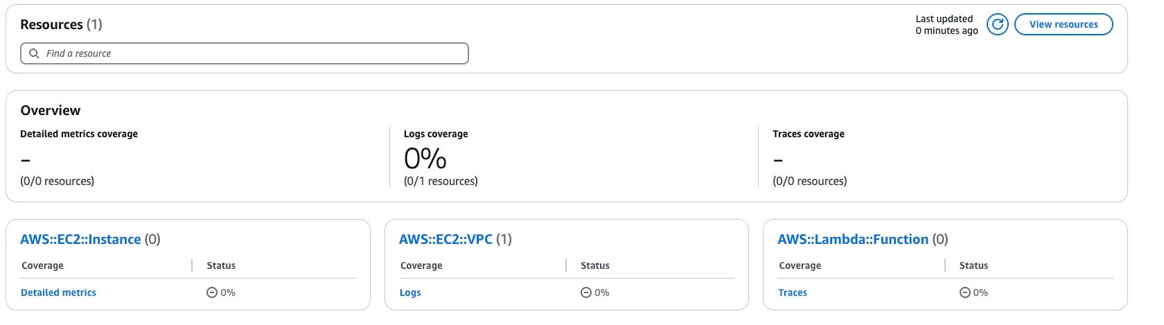 Screenshot of a dashboard showing resource metrics. It includes sections for AWS EC2 Instances, VPC, and Lambda Functions, all with 0% coverage in logs, metrics, and traces. The update was 0 minutes ago. Screenshot of a dashboard showing resource metrics. It includes sections for AWS EC2 Instances, VPC, and Lambda Functions, all with 0% coverage in logs, metrics, and traces. The update was 0 minutes ago.