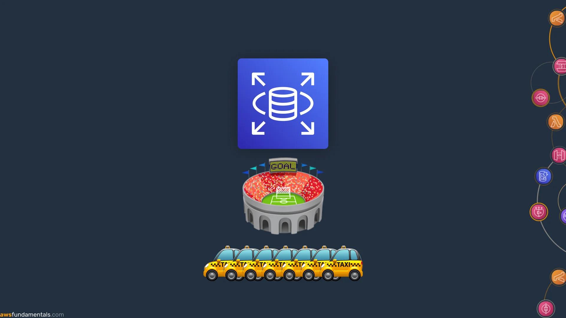 AWS RDS Scaling example for unpredictable workloads AWS RDS Scaling example for unpredictable workloads