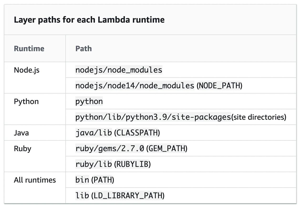 layer paths for each lambda runtime layer paths for each lambda runtime