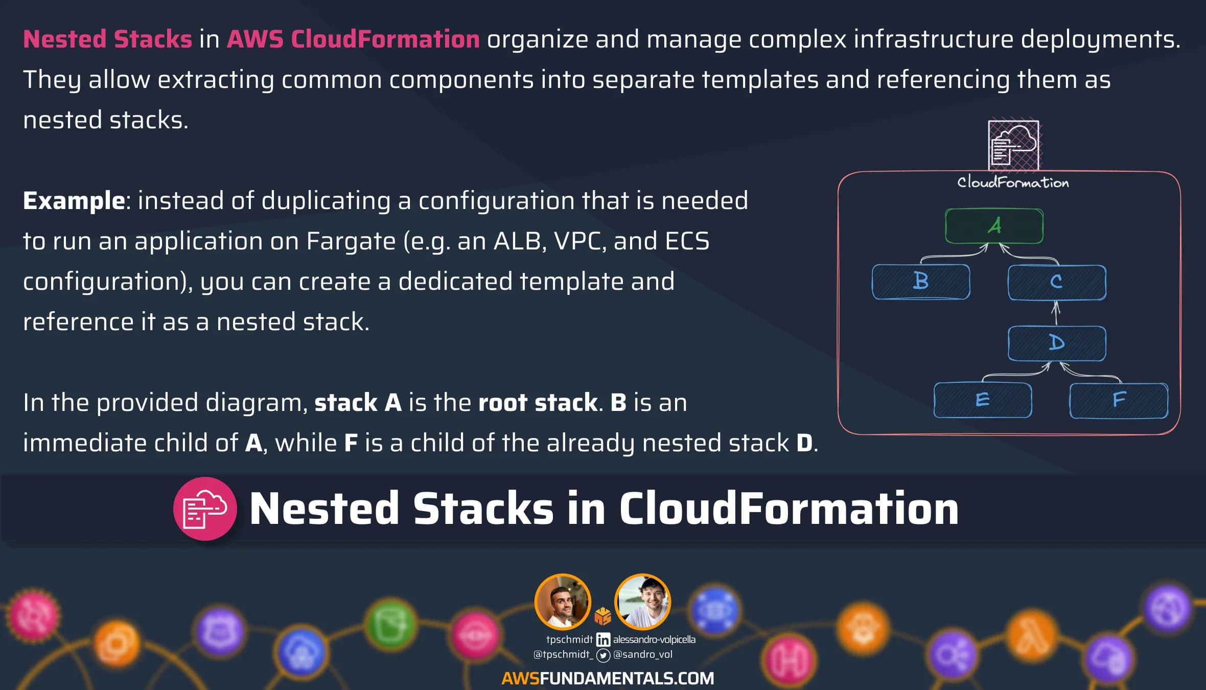 CloudFormation Nested Stacks