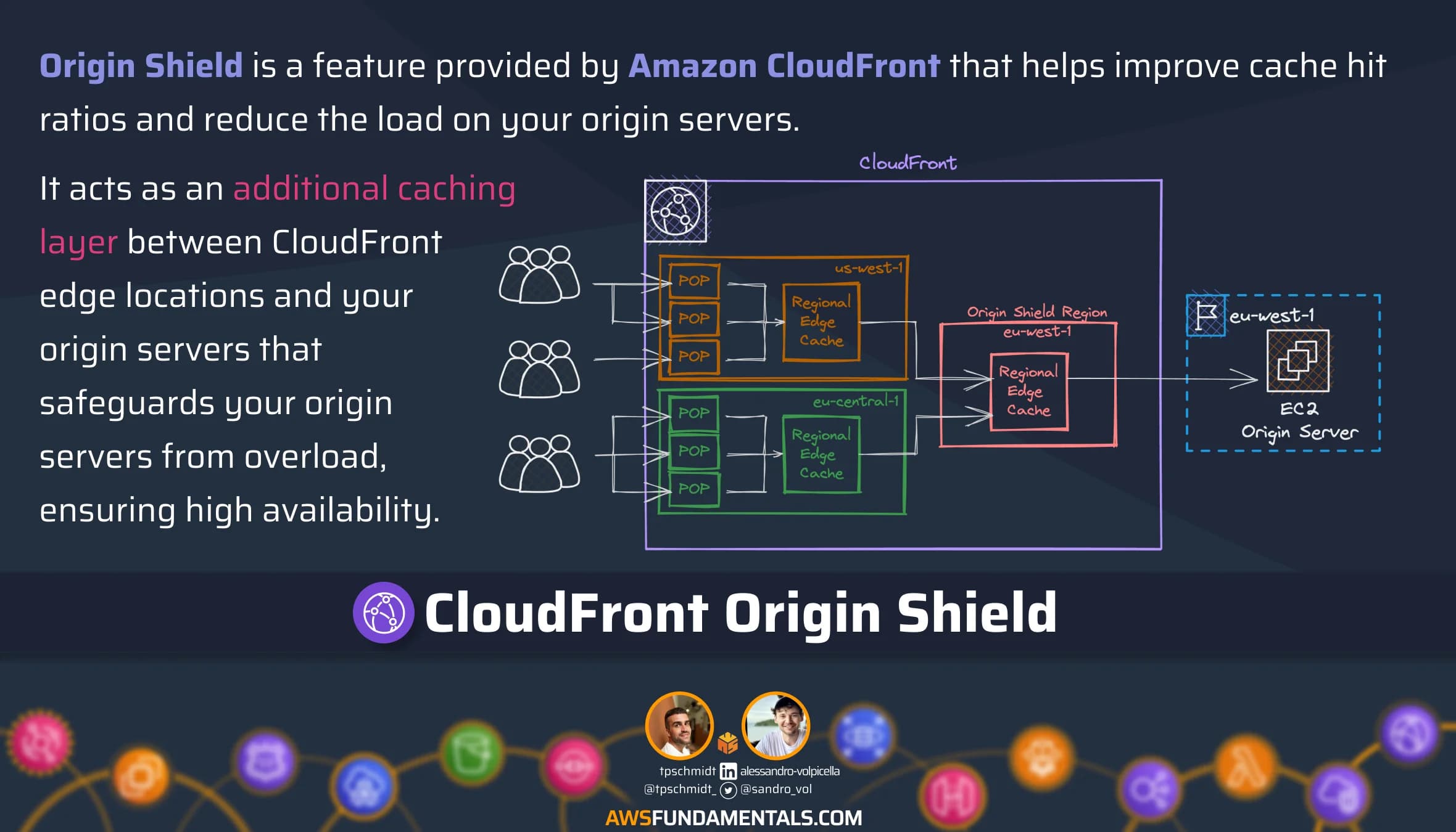 CloudFront Origin Shield