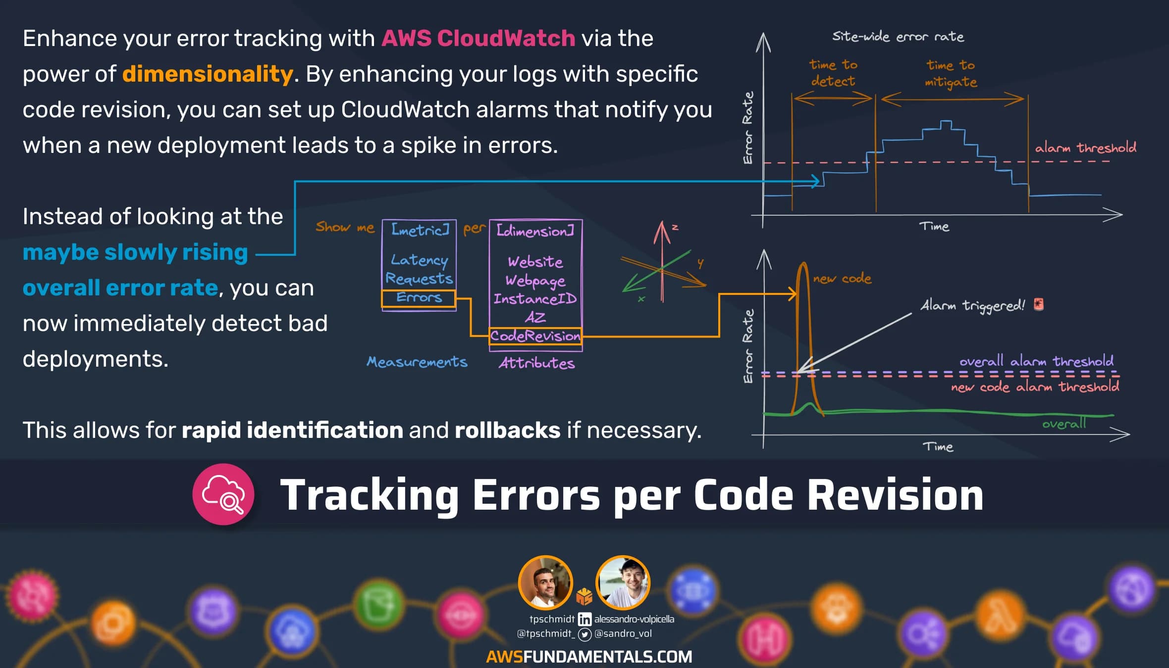 CloudWatch Rollback Metrics