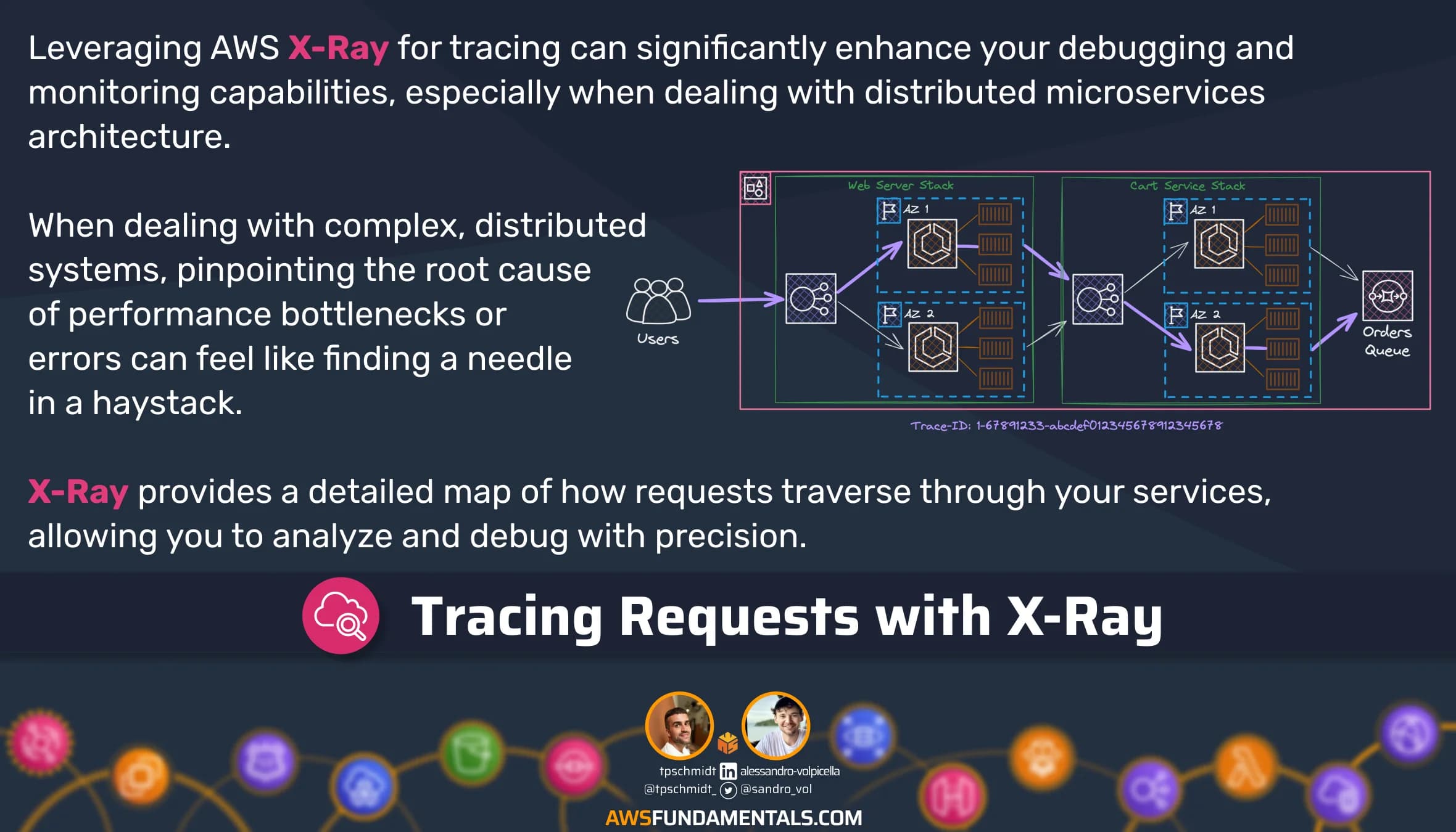 CloudWatch X-Ray