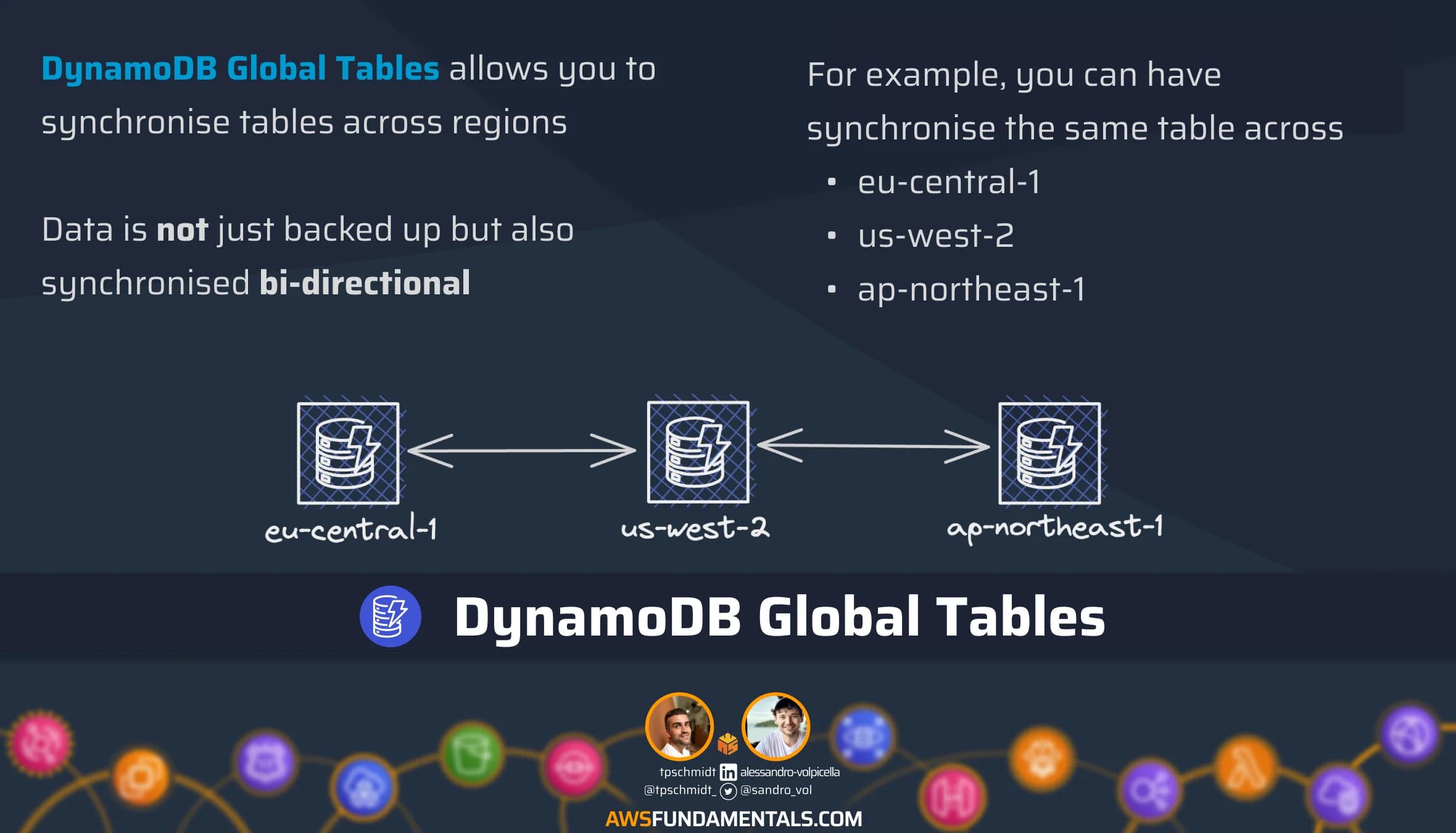 DynamoDB Global Tables