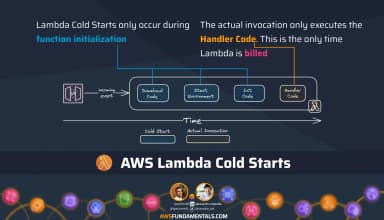 Hot tip example