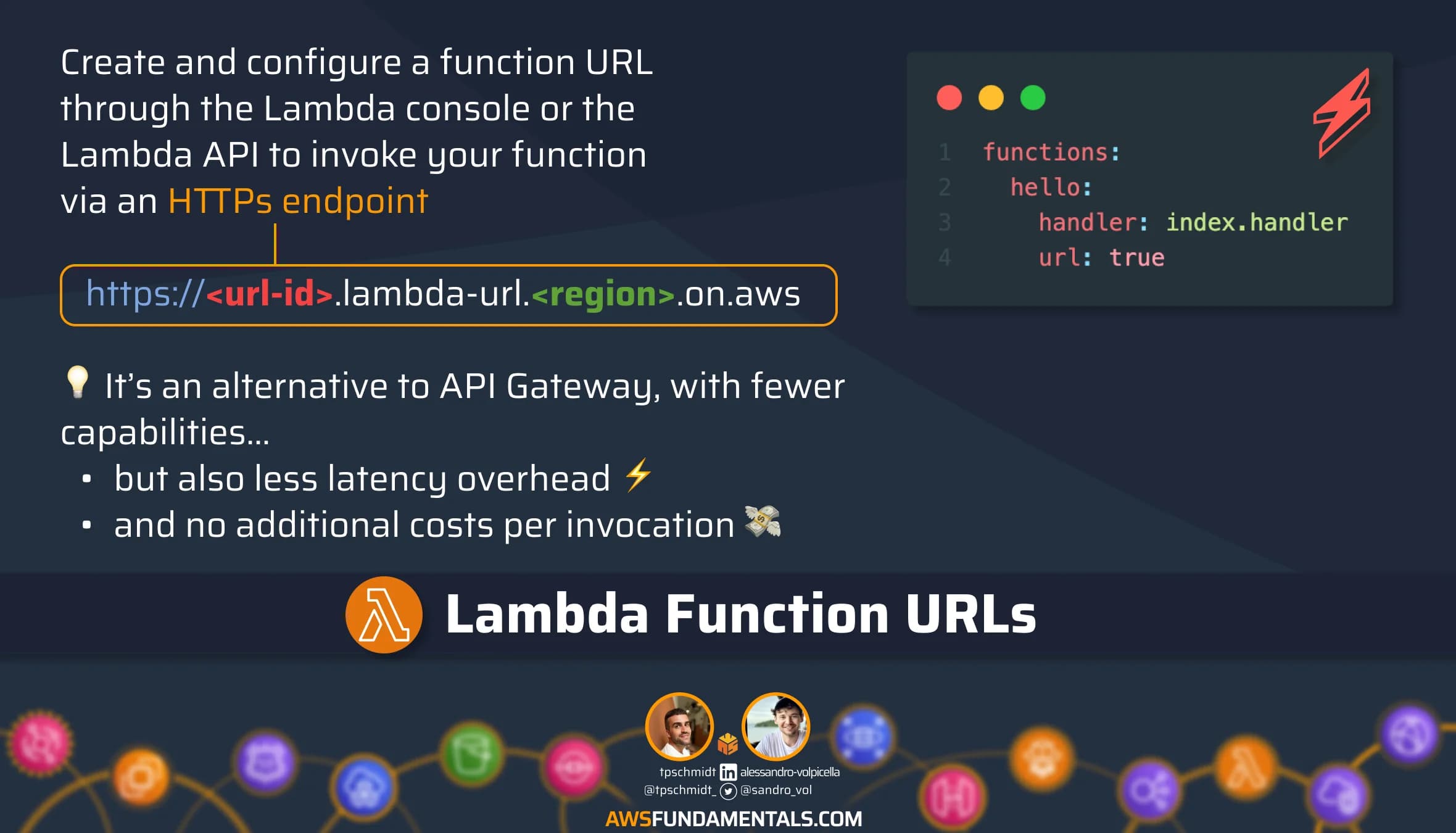 Lambda Function URLs