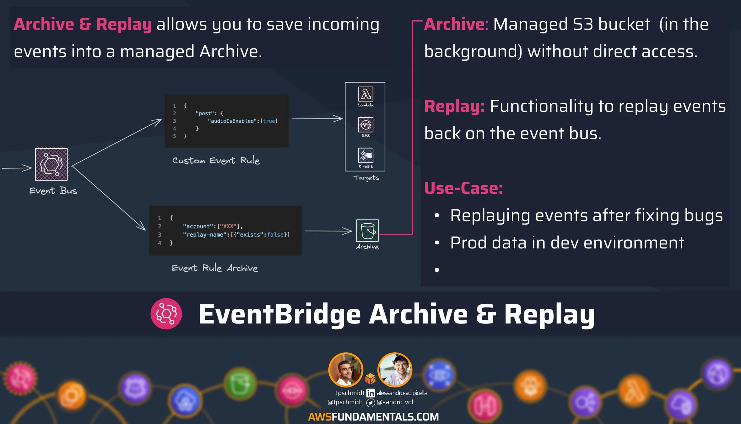 SNS Archive Replay