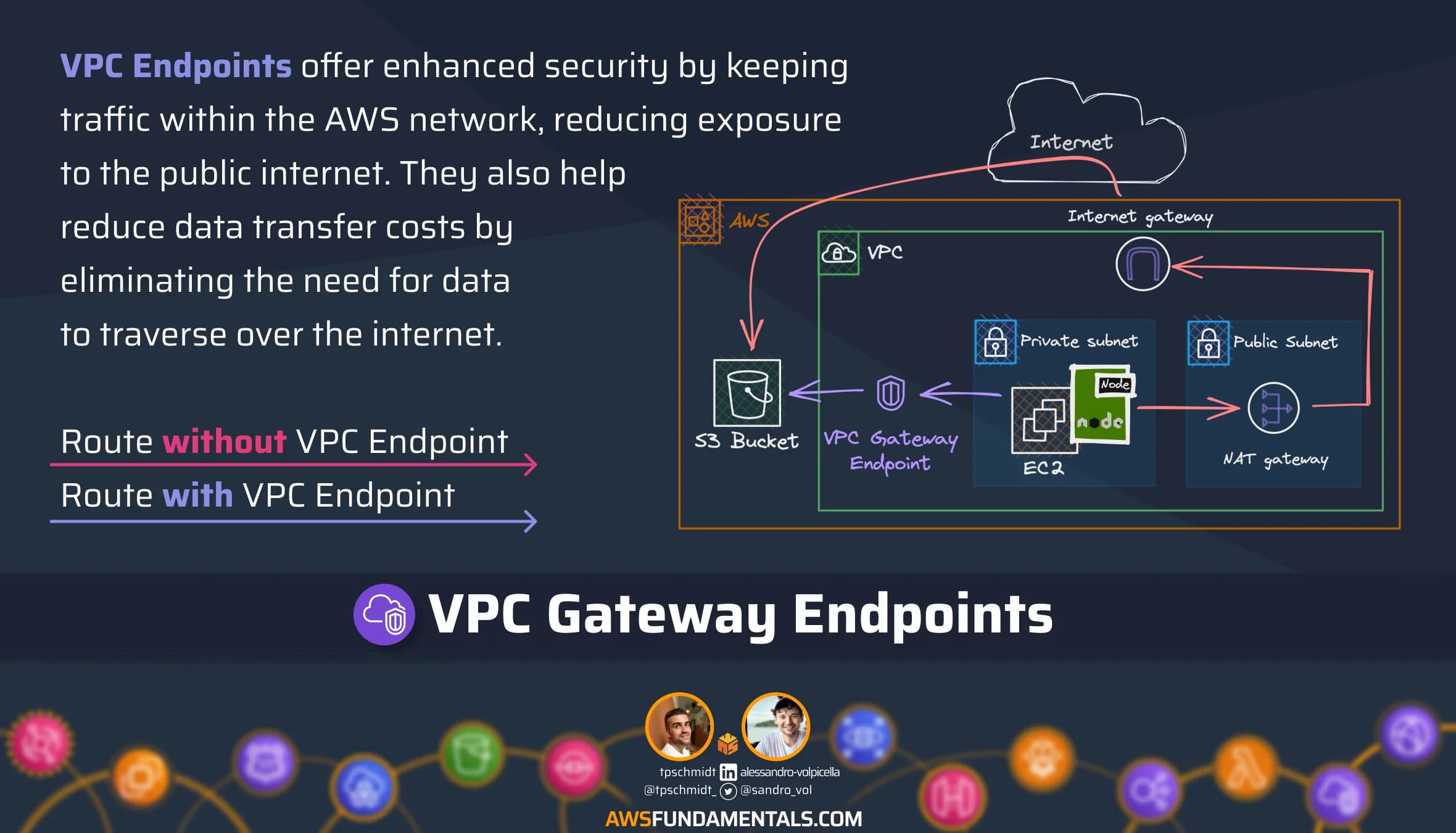 VPC Endpoints